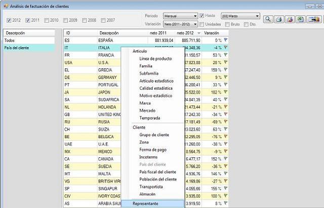 Obtenga el total y el detalle de cada elemento