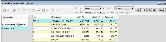 Obtenga el total y el detalle de cada elemento