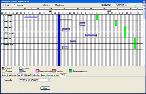 Podem filtrar-lo per un taller concret i analitzar de forma senzilla el treball d'aquest